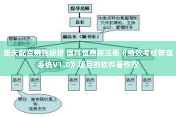 按天配资赚钱秘籍 国科恒泰新注册《绩效考核管理系统V1.0》项目的软件著作权