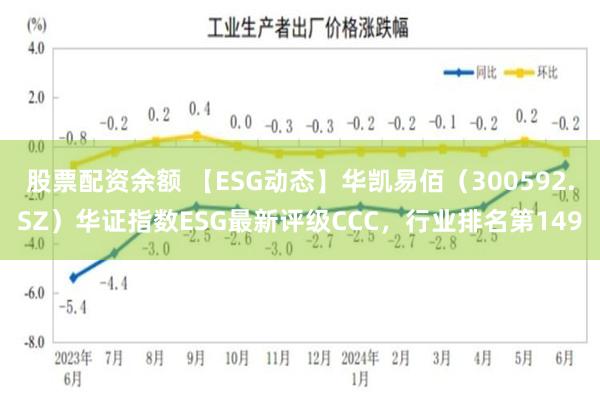 股票配资余额 【ESG动态】华凯易佰（300592.SZ）华证指数ESG最新评级CCC，行业排名第149