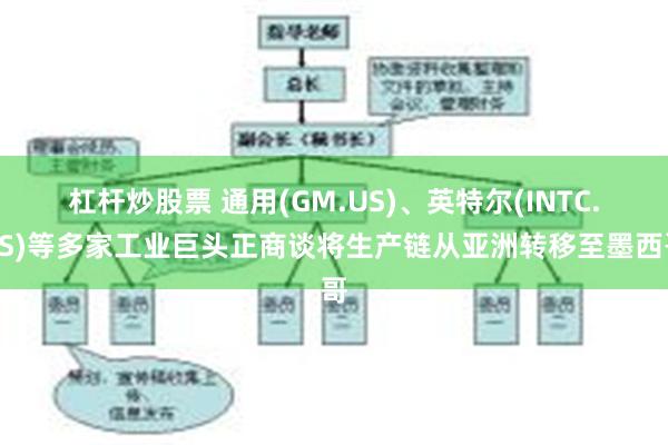 杠杆炒股票 通用(GM.US)、英特尔(INTC.US)等多家工业巨头正商谈将生产链从亚洲转移至墨西哥